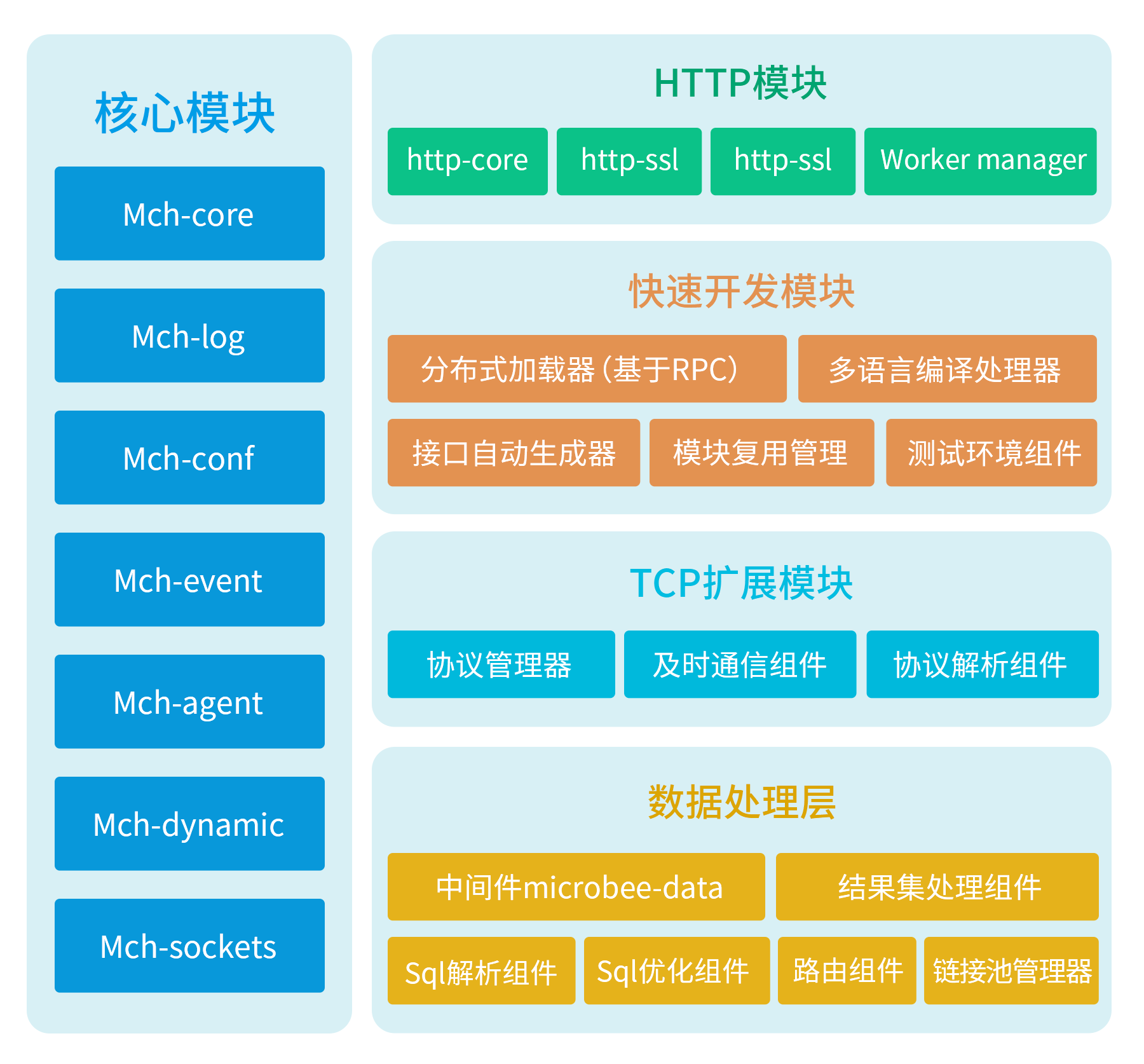 软件架构图